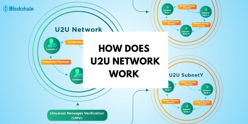 How Does U2U Network Work (1)