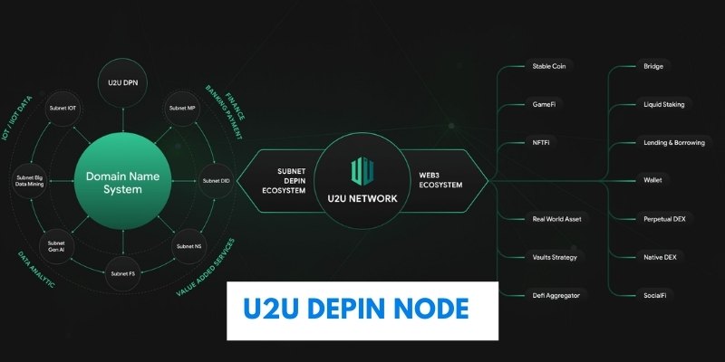 DePIN Node Sale